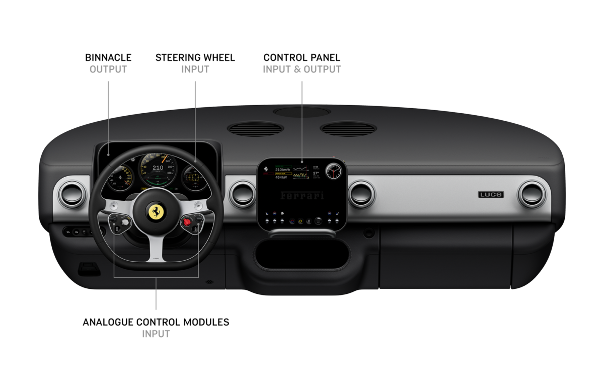 Ferrari Luce: o primeiro 100% elétrico da Ferrari com design de Jony Ive