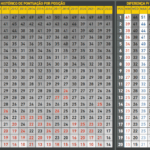 Média de pontuação do Brasileirão após 22 rodadas.