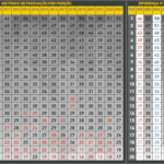 Média de pontuação do Brasileirão após 25ª rodada
