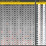 Média de pontuação do Brasileirão após a 26ª rodada
