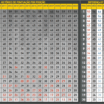 Média de pontuação do Brasileirão após 27ª rodada