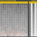 Média de pontuação do Brasileirão após 28ª rodada