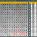 Média de pontuação do Brasileirão após 30ª rodada