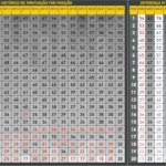 Média de pontuação do Brasileirão após 31ª rodada