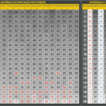 Média de pontuação do Brasileirão após 32ª rodada