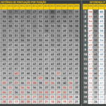 Média de pontuação do Brasileirão após 33ª rodada