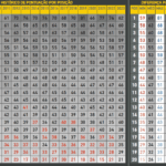 Média de pontuação do Brasileirão após 34ª rodada