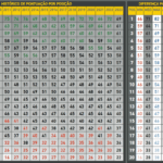 Média de pontuação da Série B após a 36ª rodada
