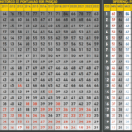 Média de pontuação do Brasileirão após 35ª rodada