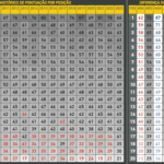 Média de pontuação do Brasileirão após 36ª rodada
